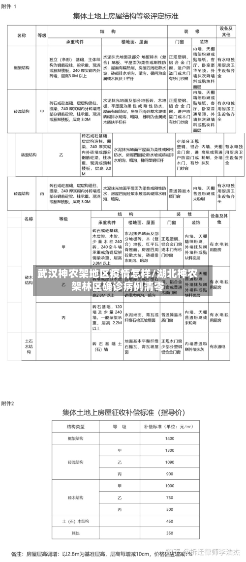武汉神农架地区疫情怎样/湖北神农架林区确诊病例清零