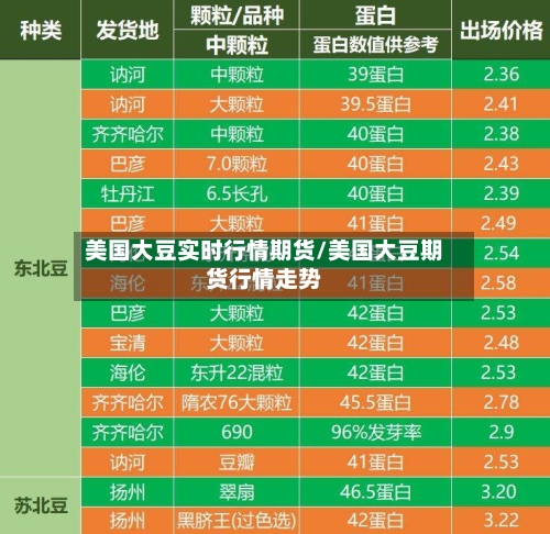 美国大豆实时行情期货/美国大豆期货行情走势-第3张图片