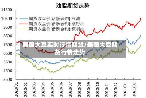美国大豆实时行情期货/美国大豆期货行情走势-第2张图片