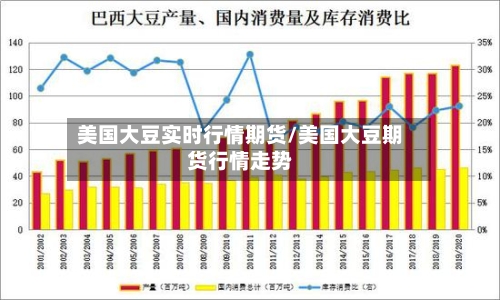 美国大豆实时行情期货/美国大豆期货行情走势