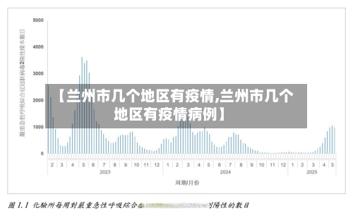 【兰州市几个地区有疫情,兰州市几个地区有疫情病例】-第2张图片
