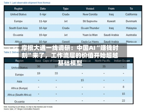摩根大通一线调研：中国AI“赚钱时刻”来了，工作流层的价值开始超越基础模型