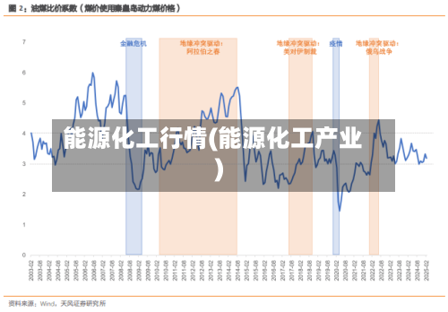 能源化工行情(能源化工产业)
