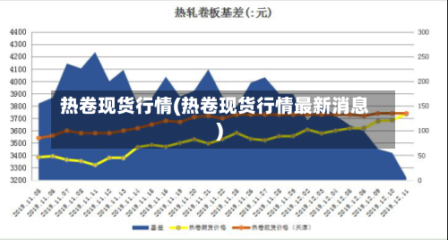 热卷现货行情(热卷现货行情最新消息)