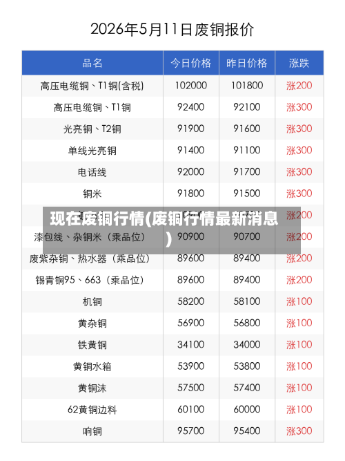 现在废铜行情(废铜行情最新消息)