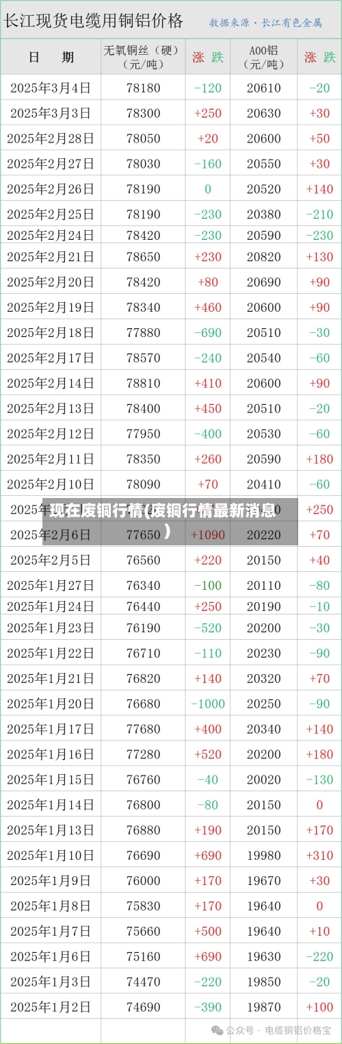 现在废铜行情(废铜行情最新消息)-第3张图片