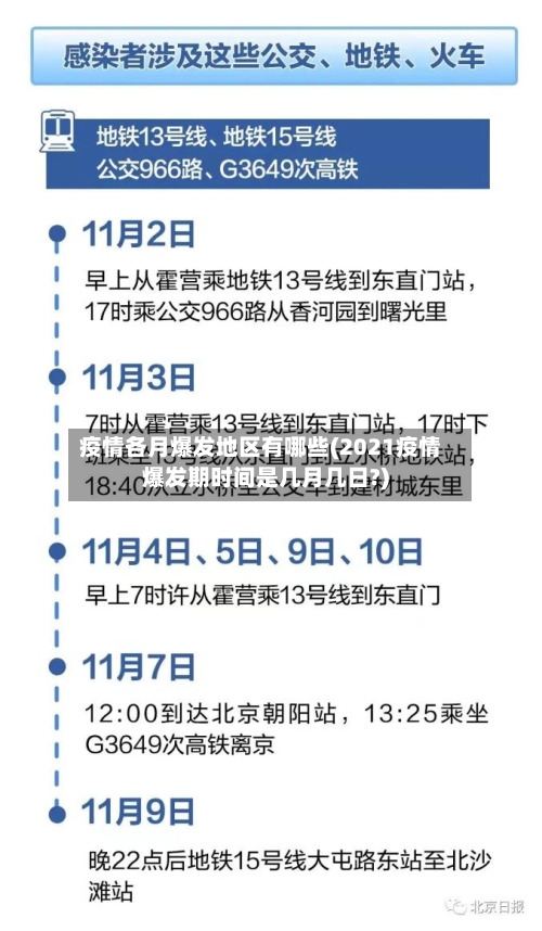 疫情各月爆发地区有哪些(2021疫情爆发期时间是几月几日?)
