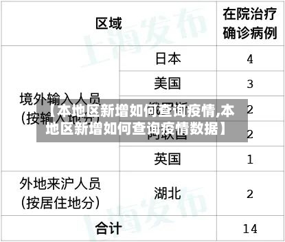 【本地区新增如何查询疫情,本地区新增如何查询疫情数据】-第3张图片