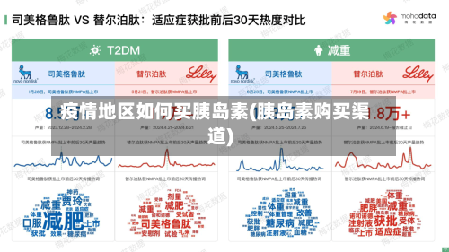 疫情地区如何买胰岛素(胰岛素购买渠道)-第2张图片