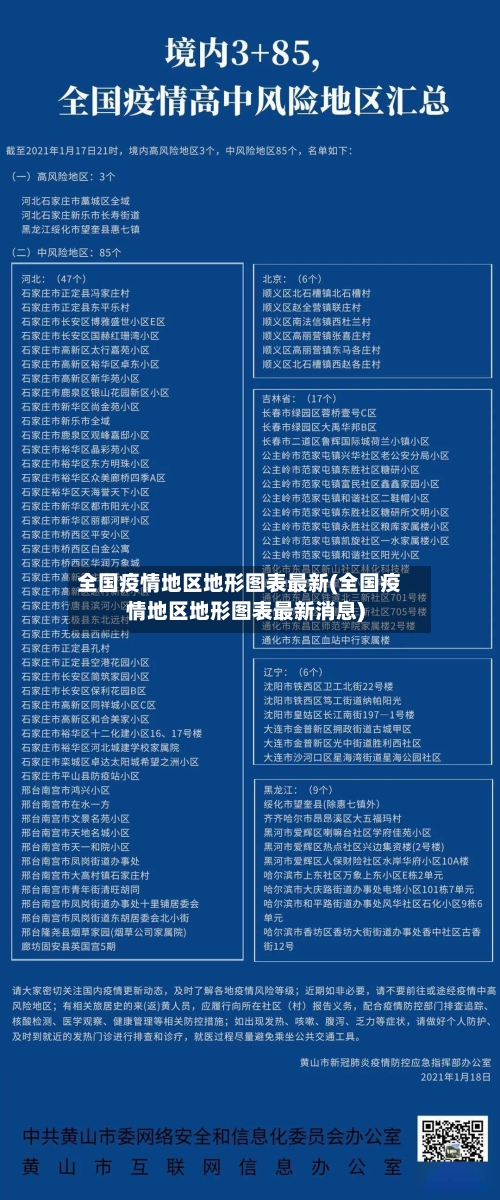 全国疫情地区地形图表最新(全国疫情地区地形图表最新消息)-第2张图片