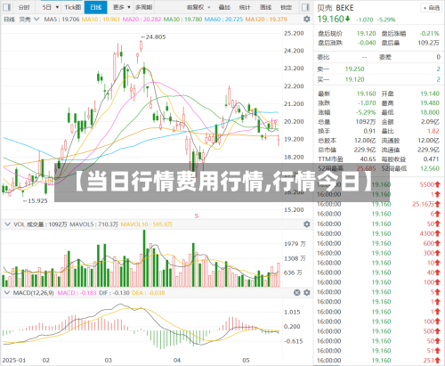 【当日行情费用行情,行情今日】