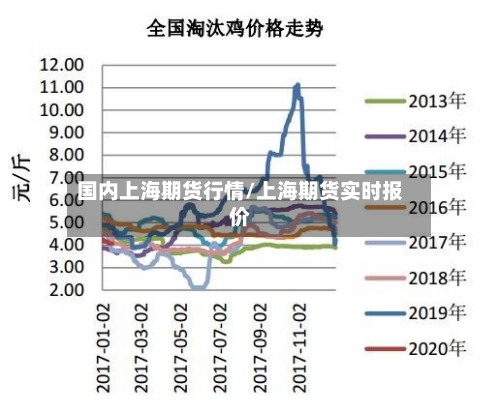 国内上海期货行情/上海期货实时报价