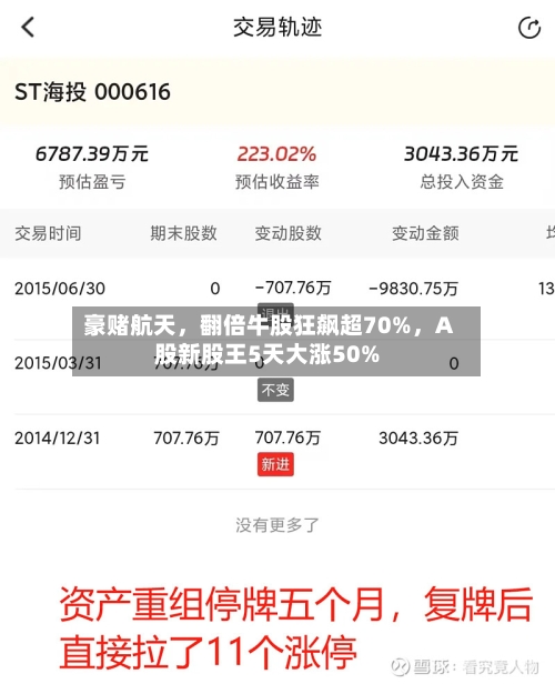 豪赌航天，翻倍牛股狂飙超70%，A股新股王5天大涨50%-第2张图片