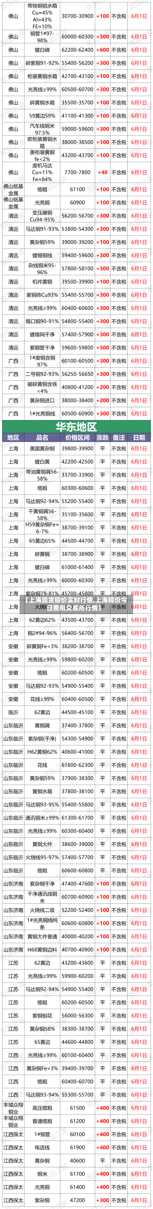 【上海现货铜价实时行情,上海铜价今日费用交易所行情】-第2张图片