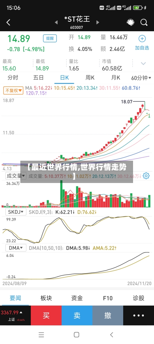 【最近世界行情,世界行情走势】-第2张图片