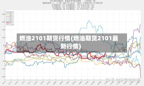 燃油2101期货行情(燃油期货2101最新行情)-第2张图片
