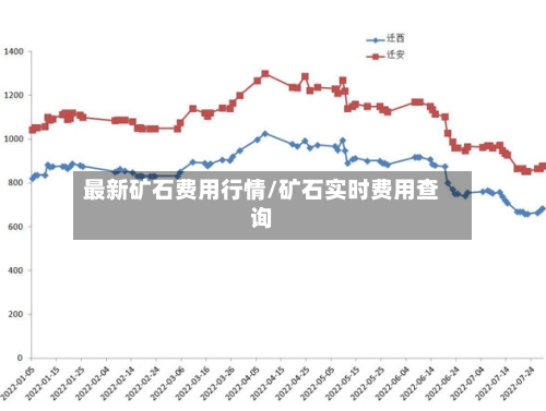 最新矿石费用行情/矿石实时费用查询