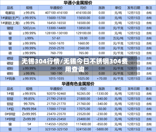 无锡304行情/无锡今日不锈钢304费用查询