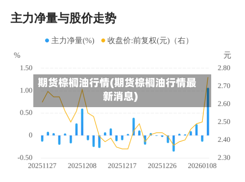 期货棕榈油行情(期货棕榈油行情最新消息)