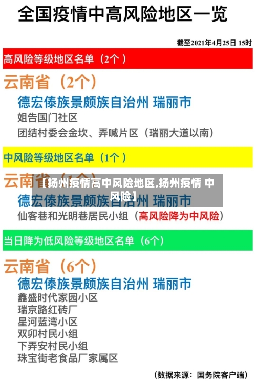 【扬州疫情高中风险地区,扬州疫情 中风险】-第3张图片