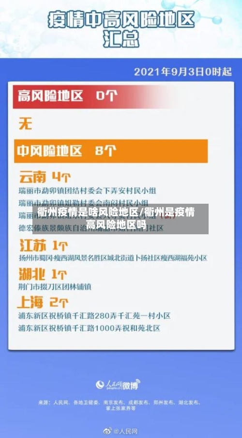 衢州疫情是啥风险地区/衢州是疫情高风险地区吗
