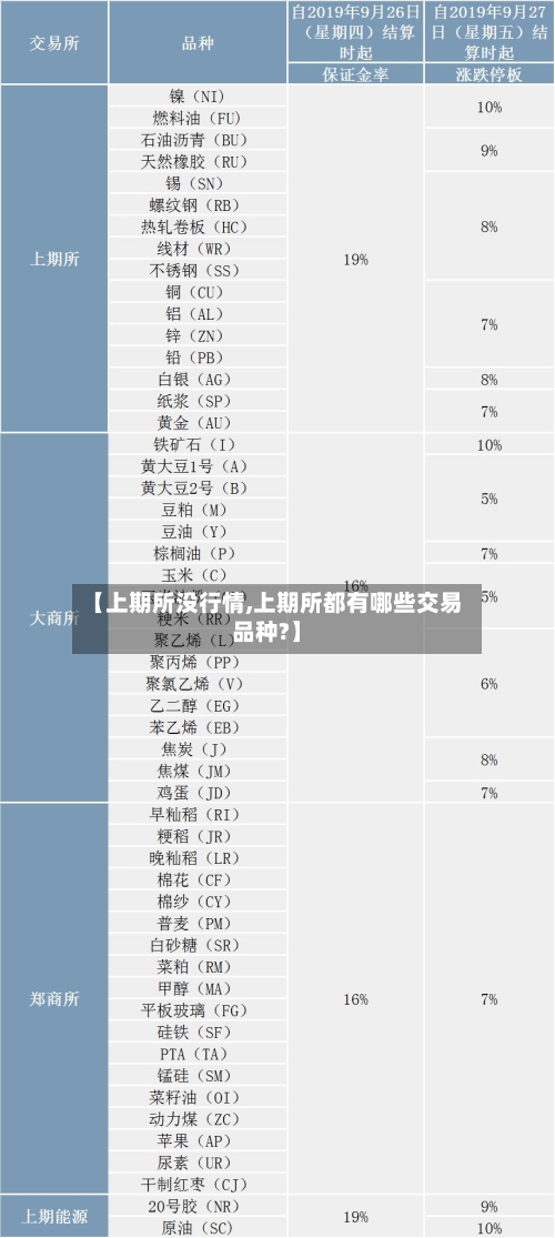 【上期所没行情,上期所都有哪些交易品种?】