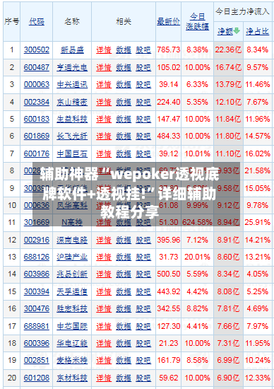 辅助神器“wepoker透视底牌软件+透视挂!”详细辅助教程分享