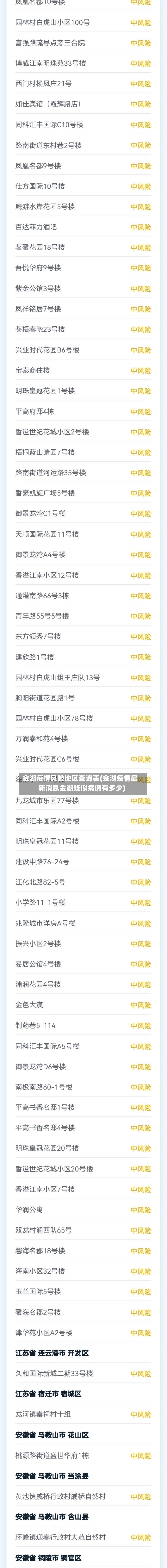 金湖疫情风险地区查询表(金湖疫情最新消息金湖疑似病例有多少)