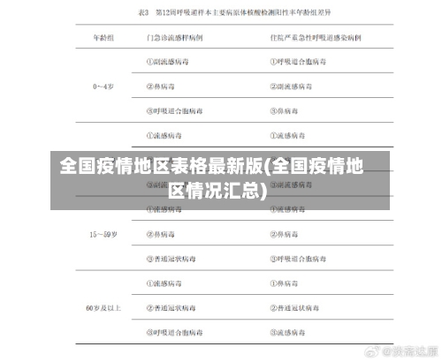 全国疫情地区表格最新版(全国疫情地区情况汇总)