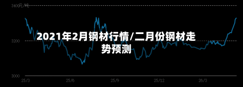 2021年2月钢材行情/二月份钢材走势预测-第2张图片