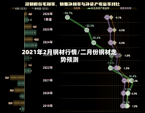 2021年2月钢材行情/二月份钢材走势预测-第3张图片