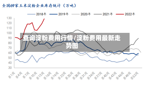 查询淀粉费用行情/淀粉费用最新走势图