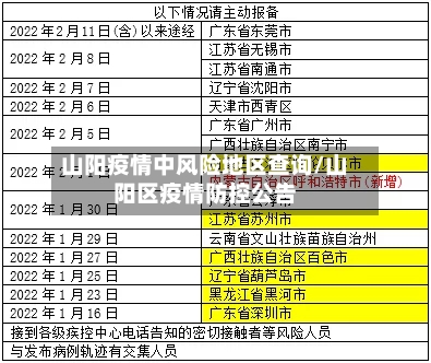 山阳疫情中风险地区查询/山阳区疫情防控公告