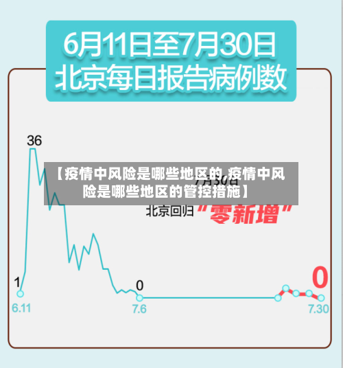 【疫情中风险是哪些地区的,疫情中风险是哪些地区的管控措施】