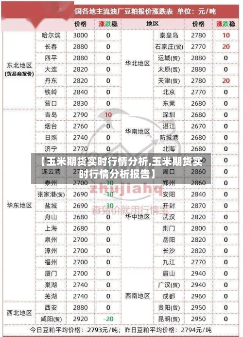【玉米期货实时行情分析,玉米期货实时行情分析报告】-第3张图片