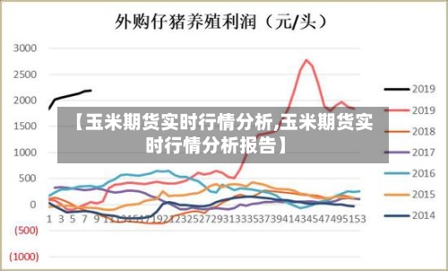 【玉米期货实时行情分析,玉米期货实时行情分析报告】