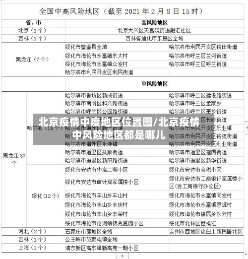 北京疫情中度地区位置图/北京疫情中风险地区都是哪儿