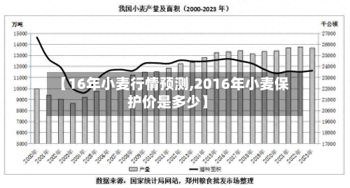 【16年小麦行情预测,2016年小麦保护价是多少】-第2张图片