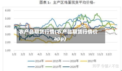农产品期货行情(农产品期货行情价app)-第2张图片