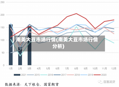 南美大豆市场行情(南美大豆市场行情分析)-第2张图片