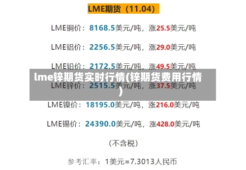 lme锌期货实时行情(锌期货费用行情)