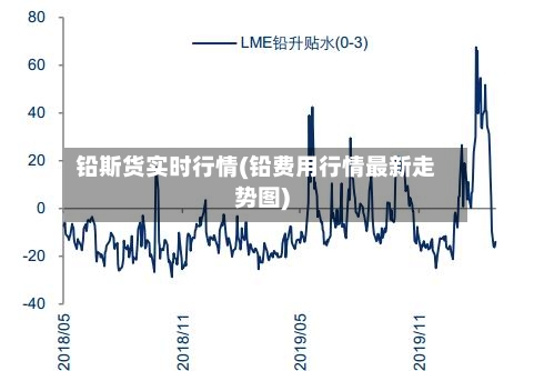 铅斯货实时行情(铅费用行情最新走势图)-第3张图片