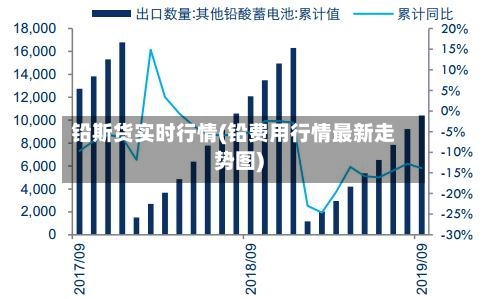 铅斯货实时行情(铅费用行情最新走势图)-第2张图片