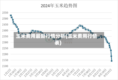 玉米费用最新行情分析(玉米费用行情表)-第2张图片