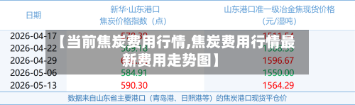 【当前焦炭费用行情,焦炭费用行情最新费用走势图】-第3张图片