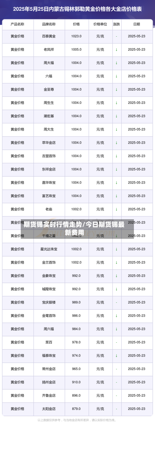 期货锡实时行情走势/今日期货锡最新费用