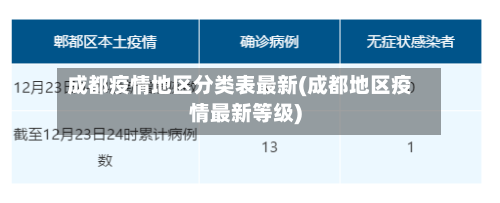 成都疫情地区分类表最新(成都地区疫情最新等级)-第2张图片
