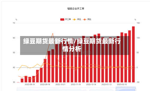 绿豆期货最新行情/绿豆期货最新行情分析-第2张图片