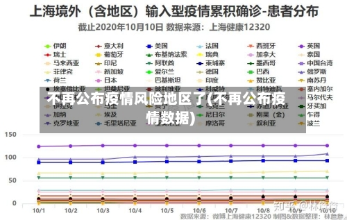 不再公布疫情风险地区了(不再公布疫情数据)-第3张图片