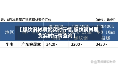 【螺纹钢材期货实时行情,螺纹钢材期货实时行情查询】